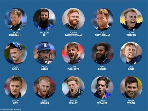england cricket team list